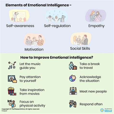 How to Develop amp Improve Your Emotional Intelligence Skills amp Examples