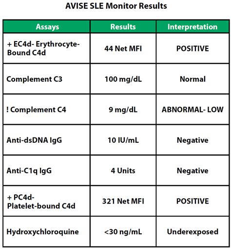 How to Diagnose and Investigate SLE Systemic Lupus Blood Test