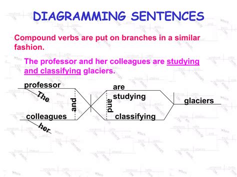 How to Diagram Sentences Diagramming Sentences Guide Diagramming