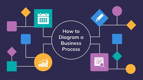 How to Diagram a Business Process [Process Diagramming Templates