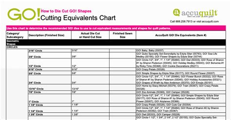 How to Die Cut GO! Shapes Cutting Equivalents Chart