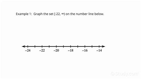 How to Do Interval Notation Algebra Study.com