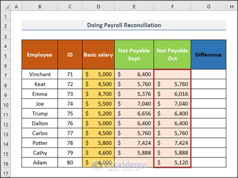 How to Do Payroll Reconciliation in Excel (with Easy Steps)