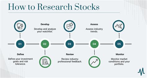 How to Do Research on a Stock to Buy Before Investing in the Company