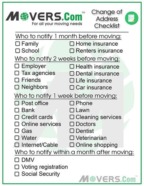 How to Do a Change of Address When Moving: Change of Address …