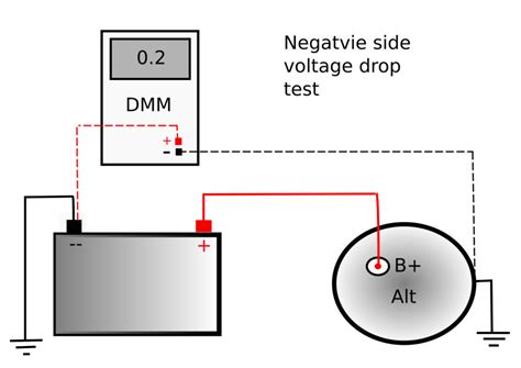 How to Do a Charging System Check Using Simple Tests AxleAddict