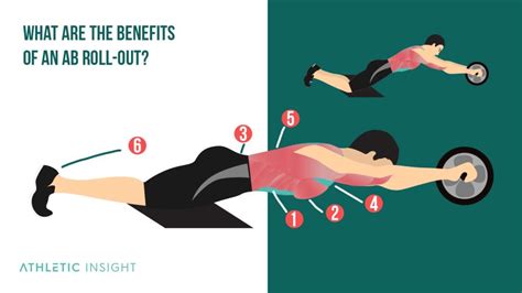 How to Do the Ab Rollout Techniques Benefits Variations