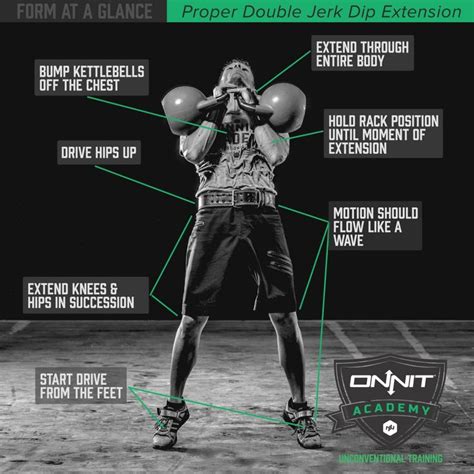 How to Do the Kettlebell Jerk Correctly - Onnit Academy