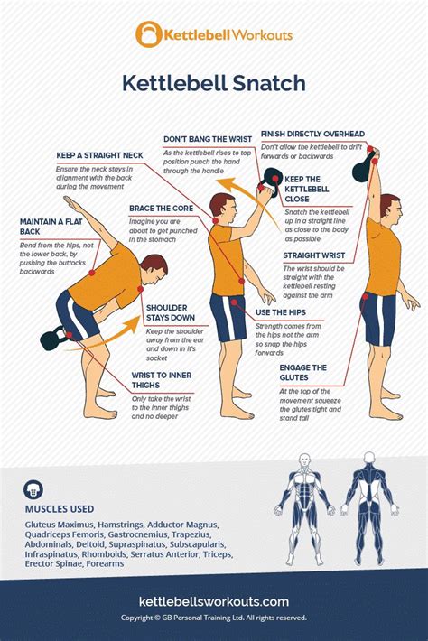 How to Do the Kettlebell Snatch Techniques Benefits Variations