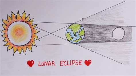 How to Draw Lunar Eclipse with Line Diagram Easy drawing for