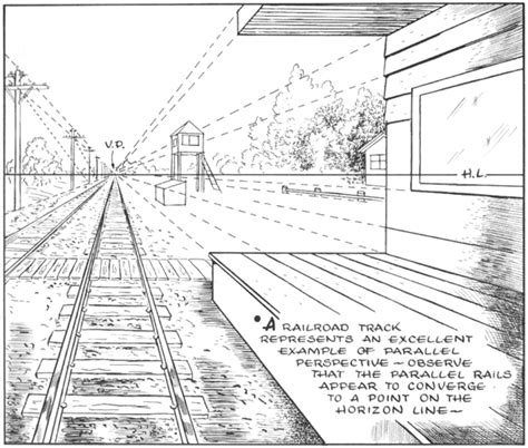 How to Draw Railroad Tracks in Perspective Allen Monced