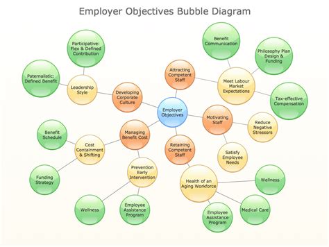 How to Draw a Bubble Chart