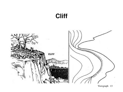 How to Draw a Cliff on a Map Okane Occeslight