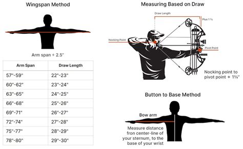 How to Draw a Compound Bow Bow Hunting Advise