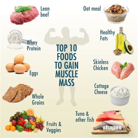 How to Eat For Muscle Gain