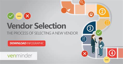 How to Effectively Select (and Implement) a Vendor Management System ...