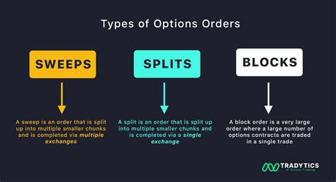 How to Effectively Use Options Flow