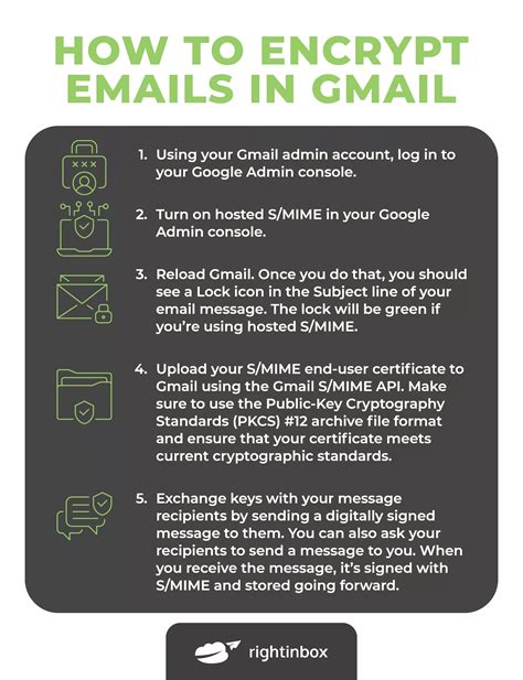 How to Encrypt Email in Gmail