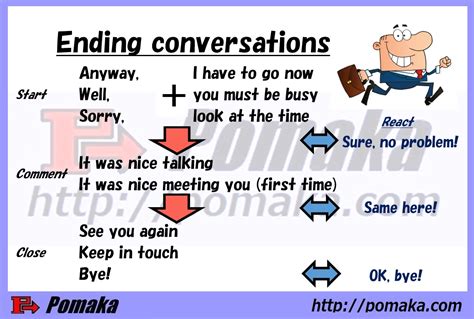 How to End a Conversation (Including Tips and Examples)