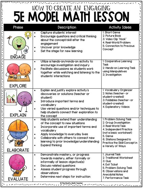 How to Engage Students in 5 Simple Steps Curriculum lesson plans