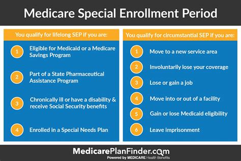 How to Enroll in California Medicare Plans