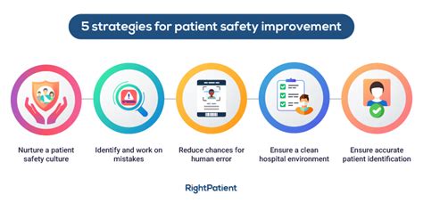 How to Ensure Patient Safety in a Healthcare Setting