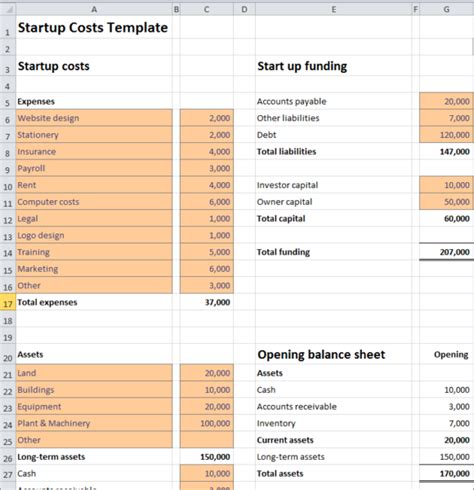 How to Estimate Start Up Assets Plan Projections Financial plan