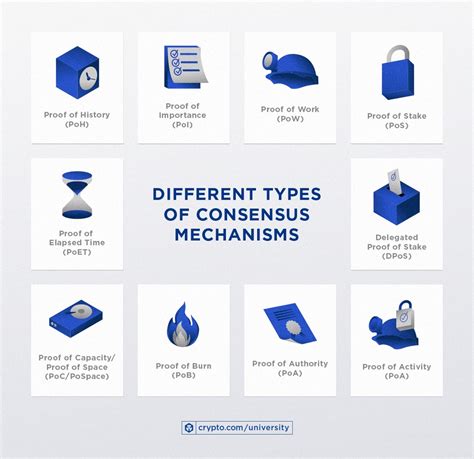 How to Evaluate Different Consensus Mechanisms
