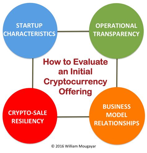 How to Evaluate an ICO: A Checklist for Investors