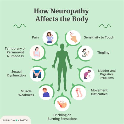 How to Exercise Safely With Neuropathy Everyday Health