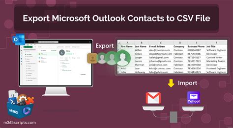 How to Export Your Outlook Contacts to a CSV File