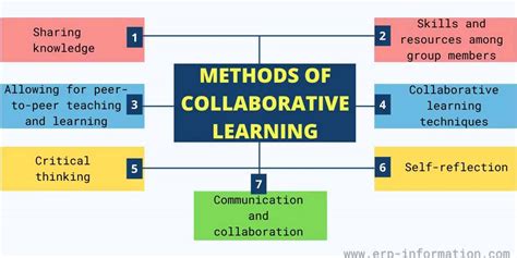 How to Facilitate Group Discussions and Collaborative Learning