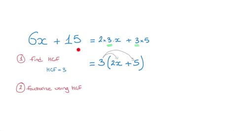 How to Factorise Expressions Writing Expressions in FullyFactored