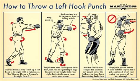 How to Fight How to Throw a Punch