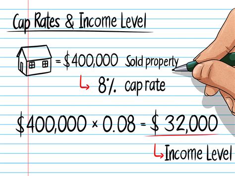 How to Figure Cap Rate: 6 Steps (with Pictures) - wikiHow