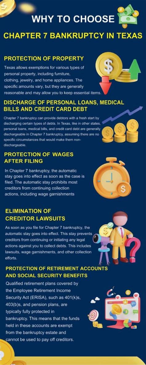 How to File Bankruptcy in Texas File Bankruptcy Help