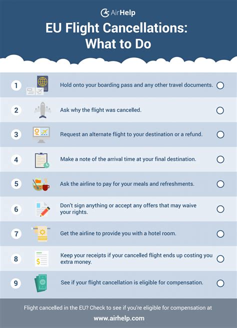 How to File a Claim for Airline Compensation AirHelp