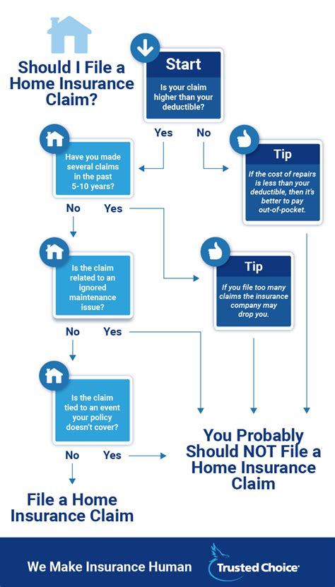 How to File a Homeowners Insurance Claim After a Loss 
