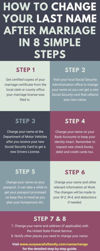 How to File a Name Change After Marriage in Name Change