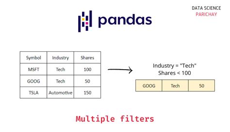 How to Filter DataFrame by Date in Pandas - Data Science Guides