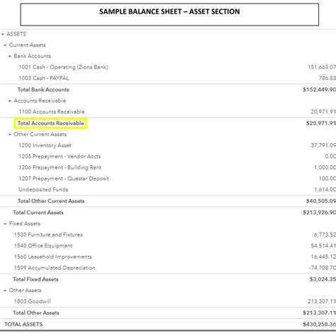 How to Find Accounts Receivable on Balance Sheet