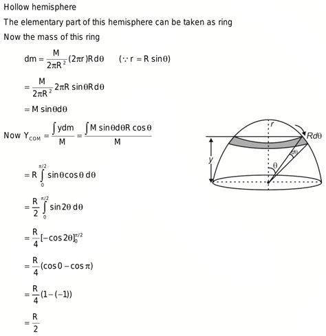 How to Find Centre of Mass of Hollow Cone - BYJUS