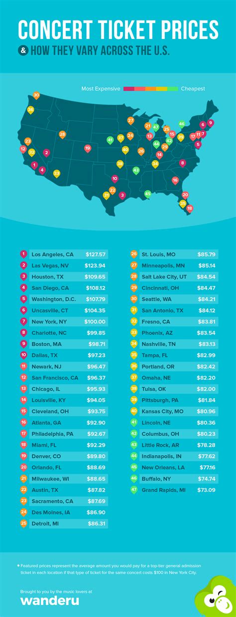 How to Find Cheap Concert Tickets and Save Money on Different Events