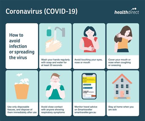 How to Find Coronavirus Help in Your State