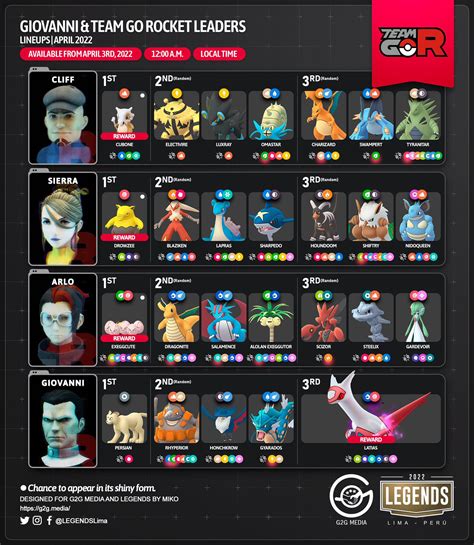 How to Find Giovanni in Pokémon GO Team Rocket Leader Battle Guide