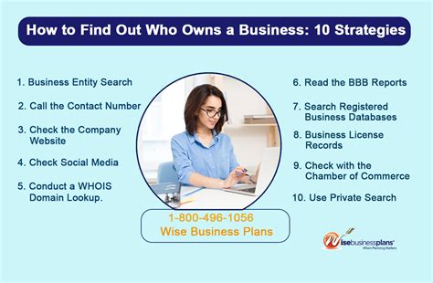 How to Find Out Who Owns a Specific Business Bizfluent