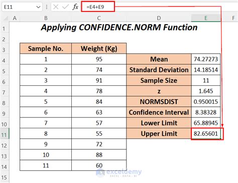How to Find Upper and Lower Limits of Confidence Interval in Excel