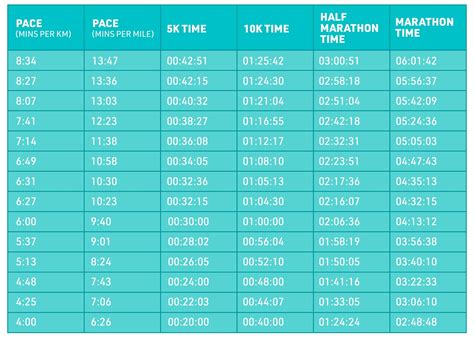 How to Find Your Running Pace 