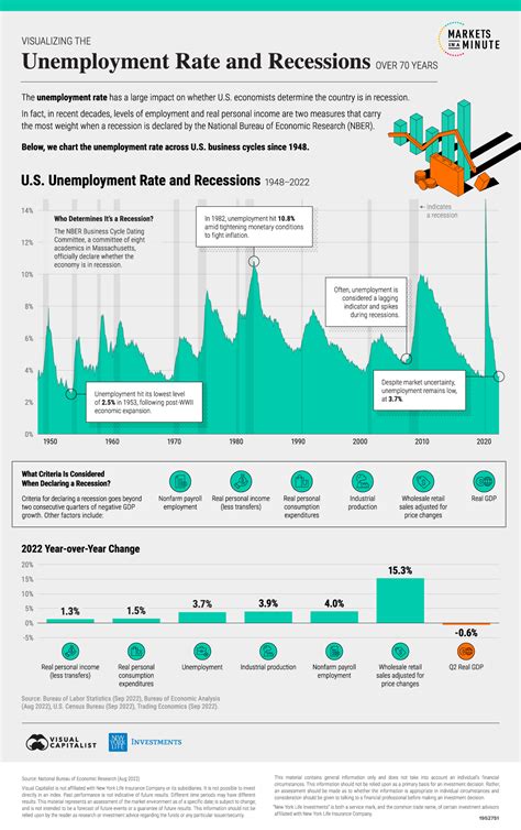 How to Find a Job When the Unemployment Rate Continues to Rise