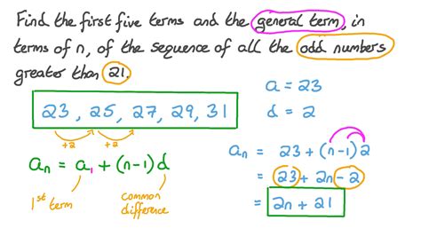 How to Find the General Term of Sequences Owlcation